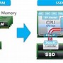 Slot Nvme Dan M2